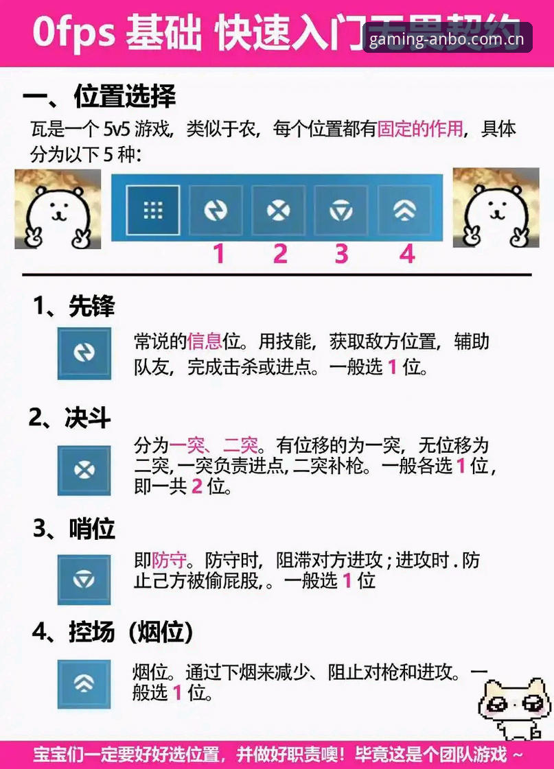 掌握安博电竞平台操作的5个核心步骤：从入门到精通